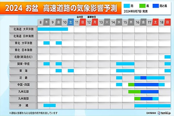 2024　お盆　高速道路の気象影響予測　8月8日～8月18日